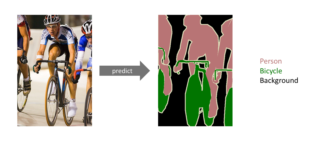 ../_images/semantic_segmentation.png